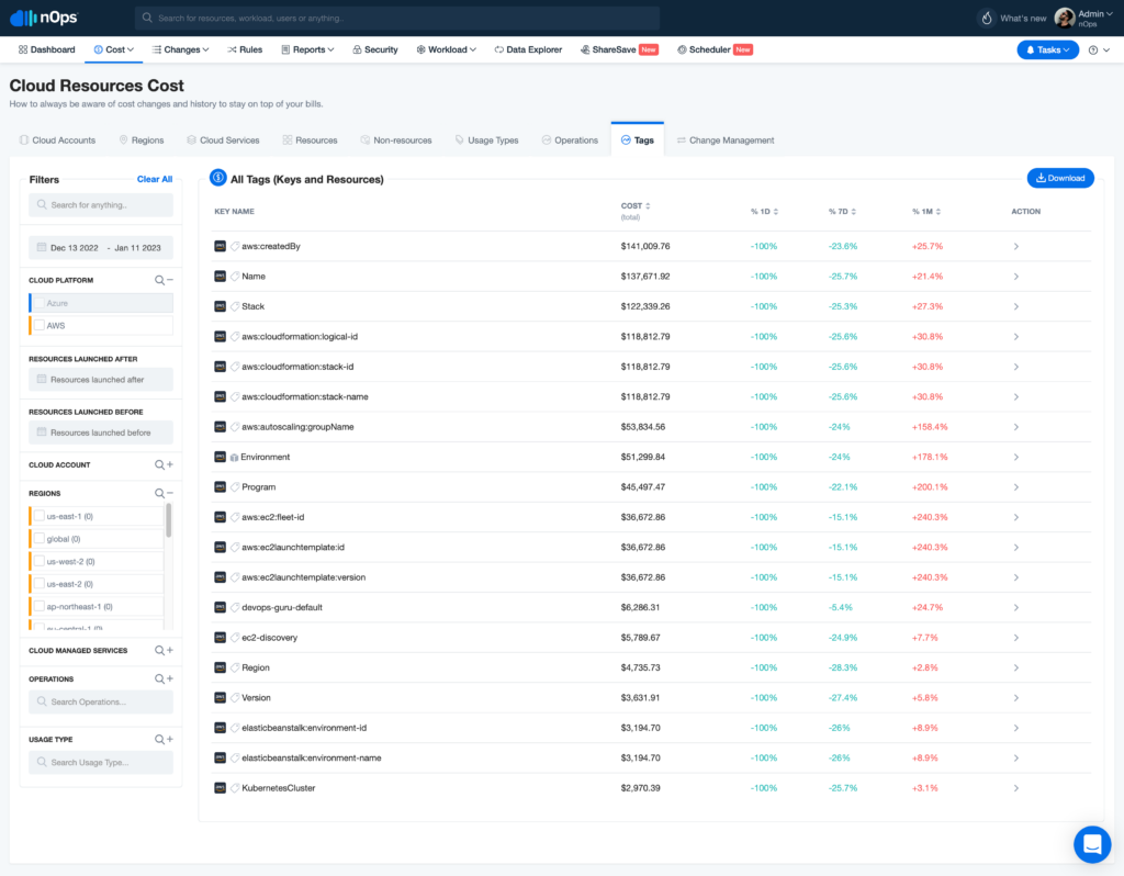 Cloud Tagging Dashboard