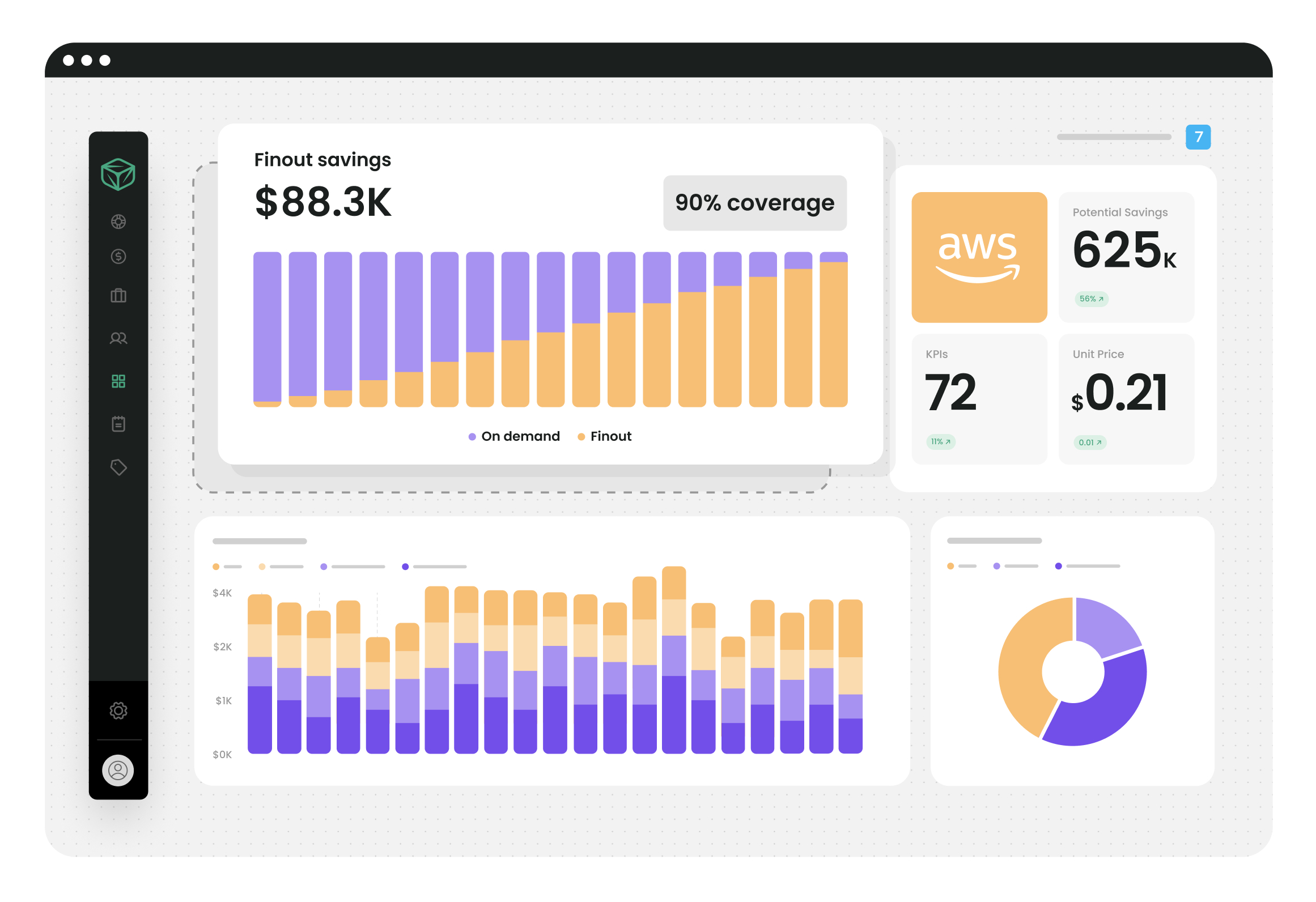 FinOut: FinOps Cloud Costs Management