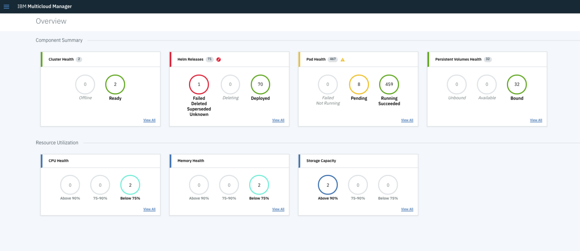 IBM Multi-Cloud Manager