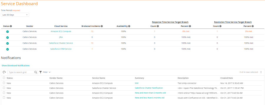 bmc dashboard