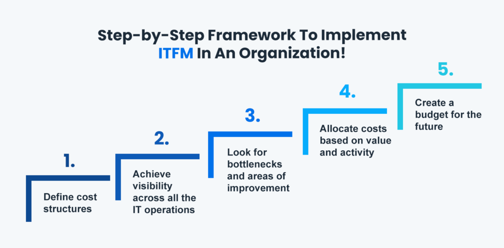 Step-by-Step Framework To Implement ITFM In An Organization