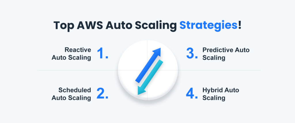 Top AWS Auto Scaling Strategies