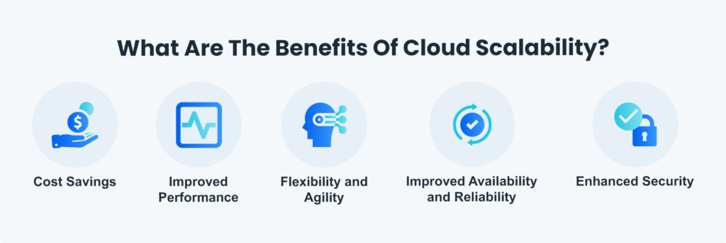 Overcoming Challenges of Implementing Cloud Scalability