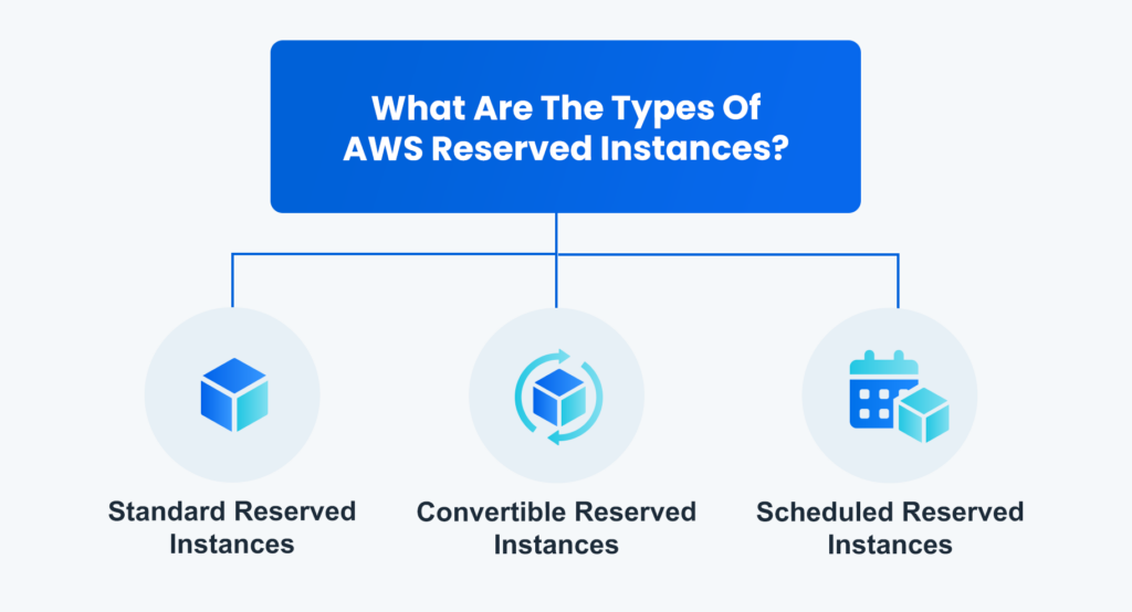 The Ultimate Guide to AWS Reserved Instances | nOps