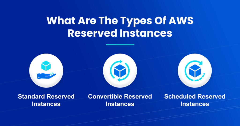 What Are The Types Of AWS Reserved Instances