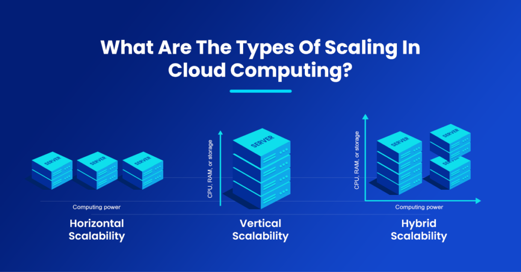 What Are The Types Of Scaling In Cloud Computing