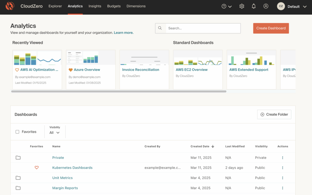cloudzero dashboard