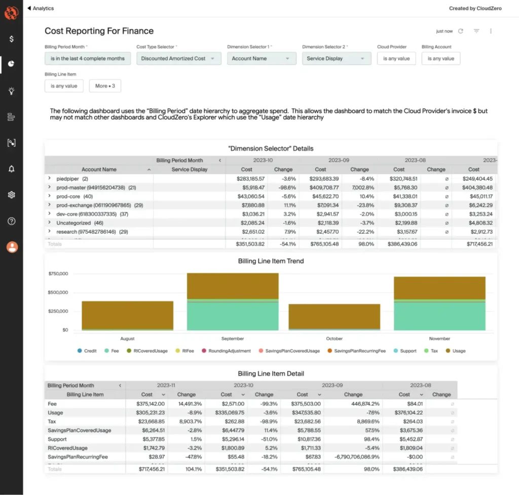 cloudzero dashboard