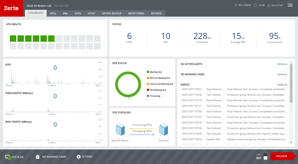 zerto dashboard