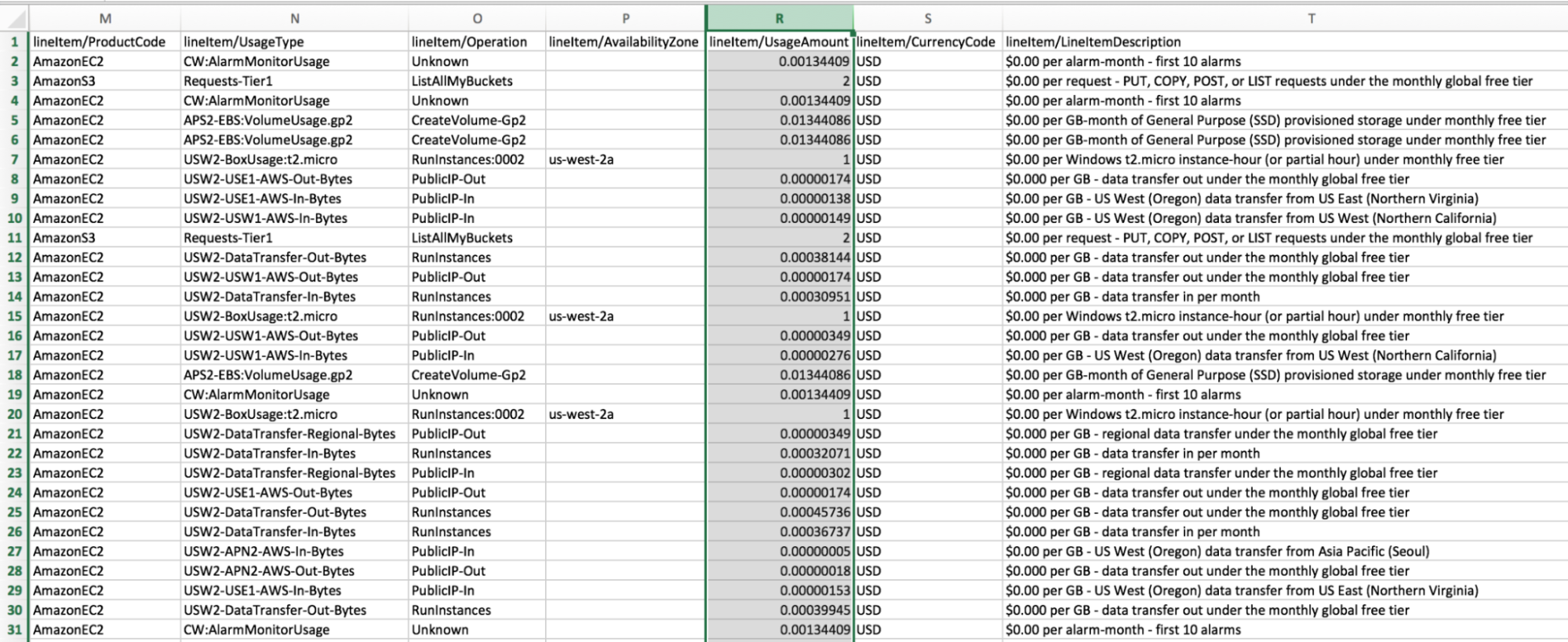 AWS cost and usage report