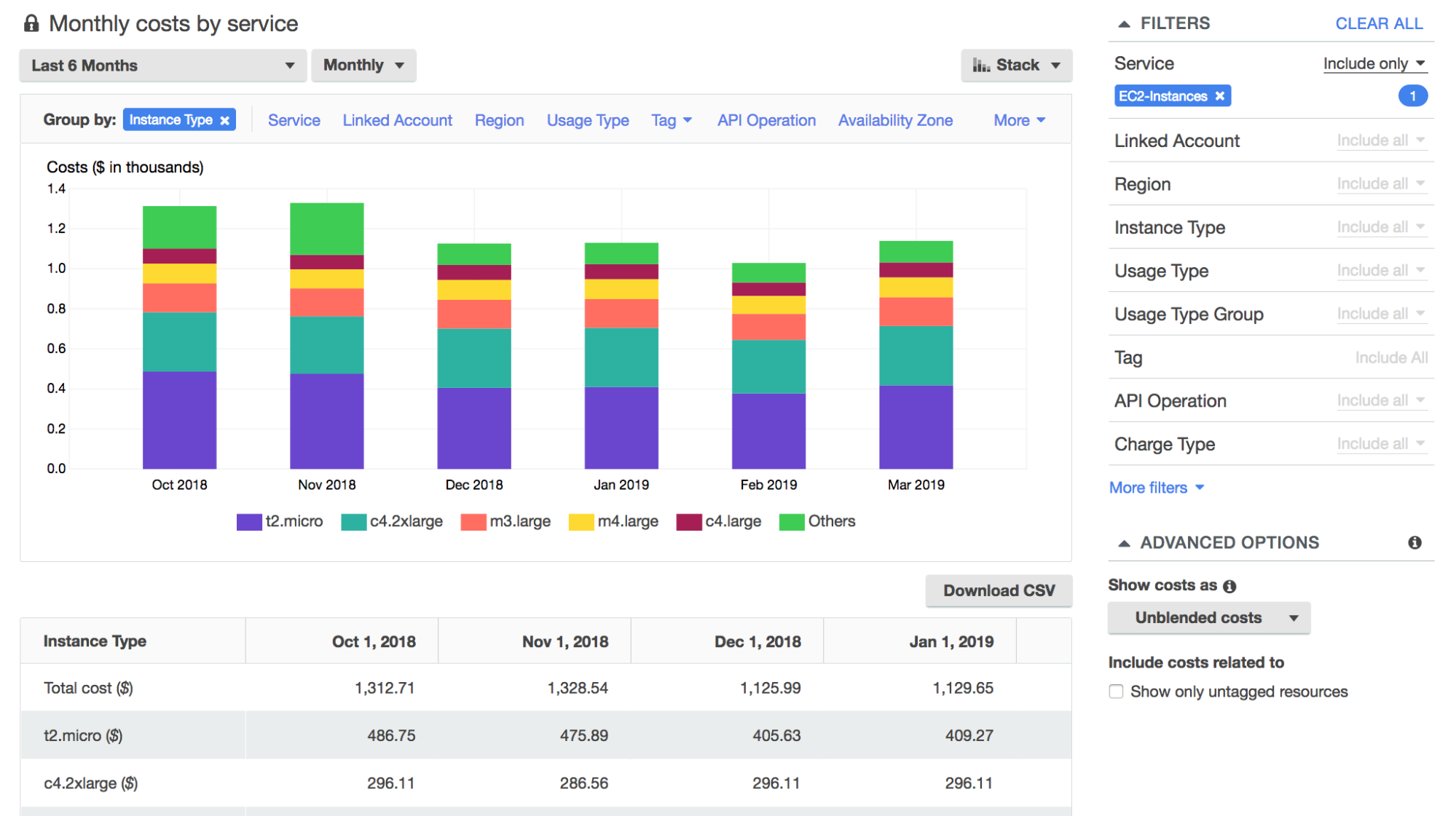 AWS cost explorer