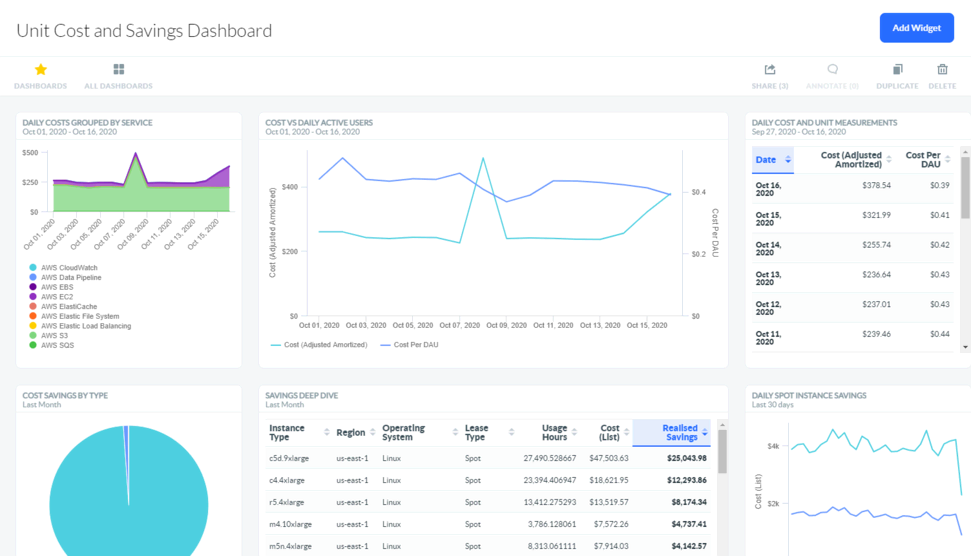 Apptio cloudability