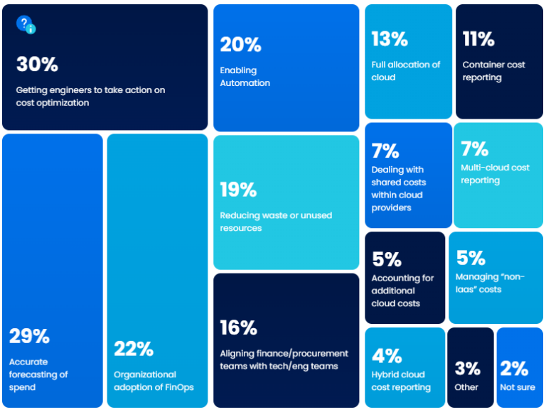 Fully Automated AWS Cloud Management Platform NOps Fully automated aws cloud management platform nops