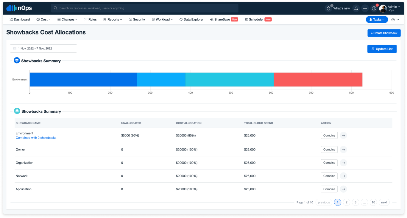 nOps business context