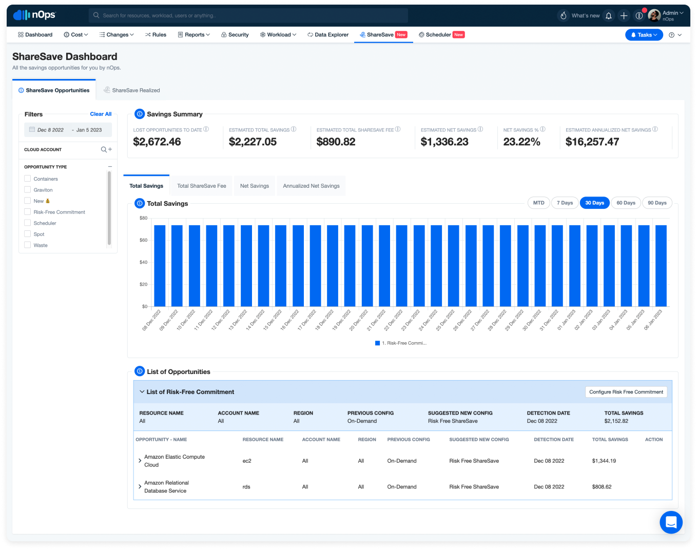 ShareSave dashboard