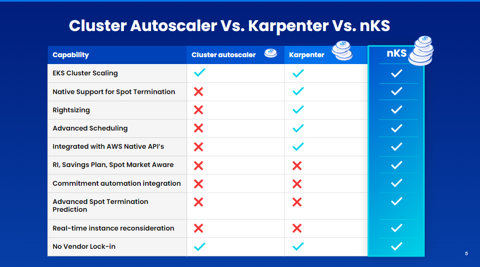 Cluster autoscaler versus Karpenter chart