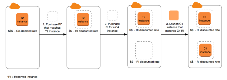 AWS diagram 2