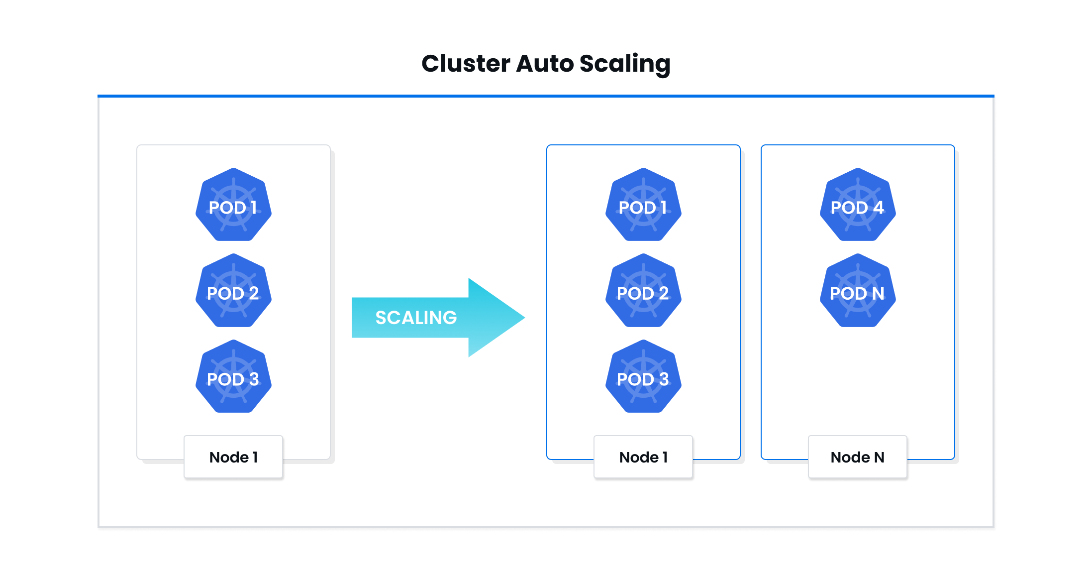 Cluster Auto Scaling