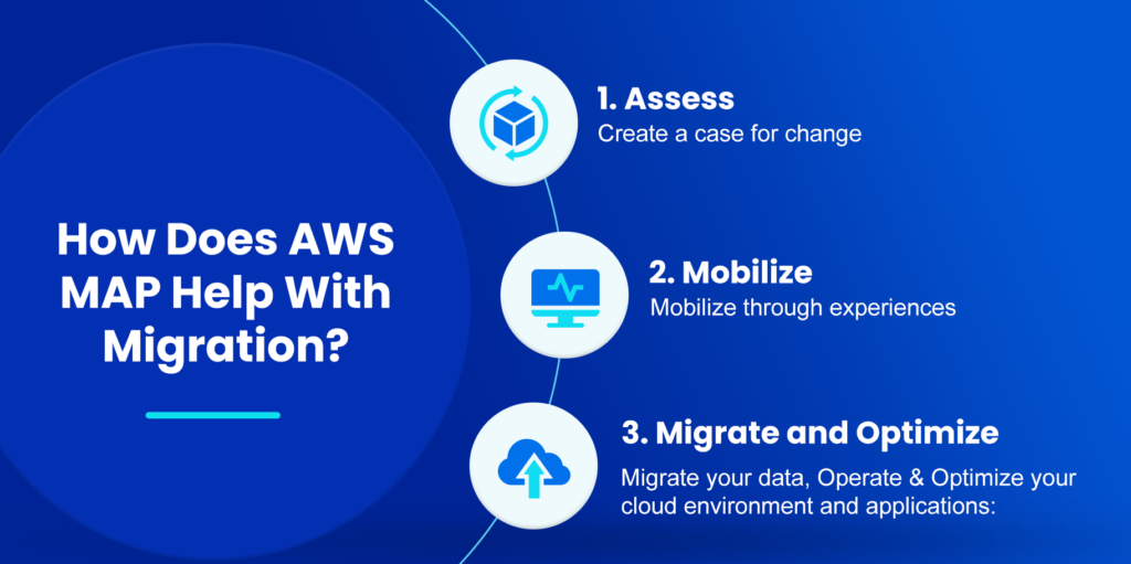 Understanding AWS MAP and How to Maximize Cost Savings in it? | nOps