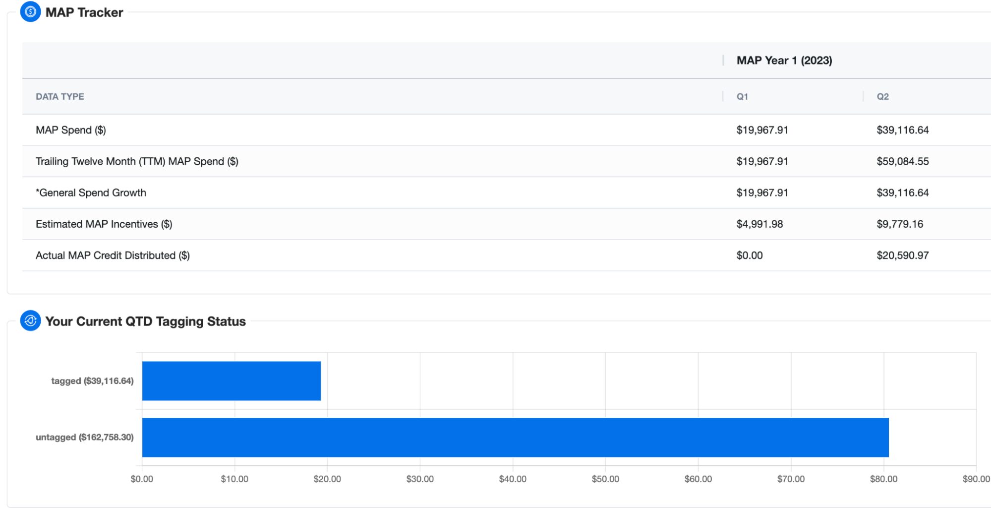 MAP Tracker dashboard in nOps