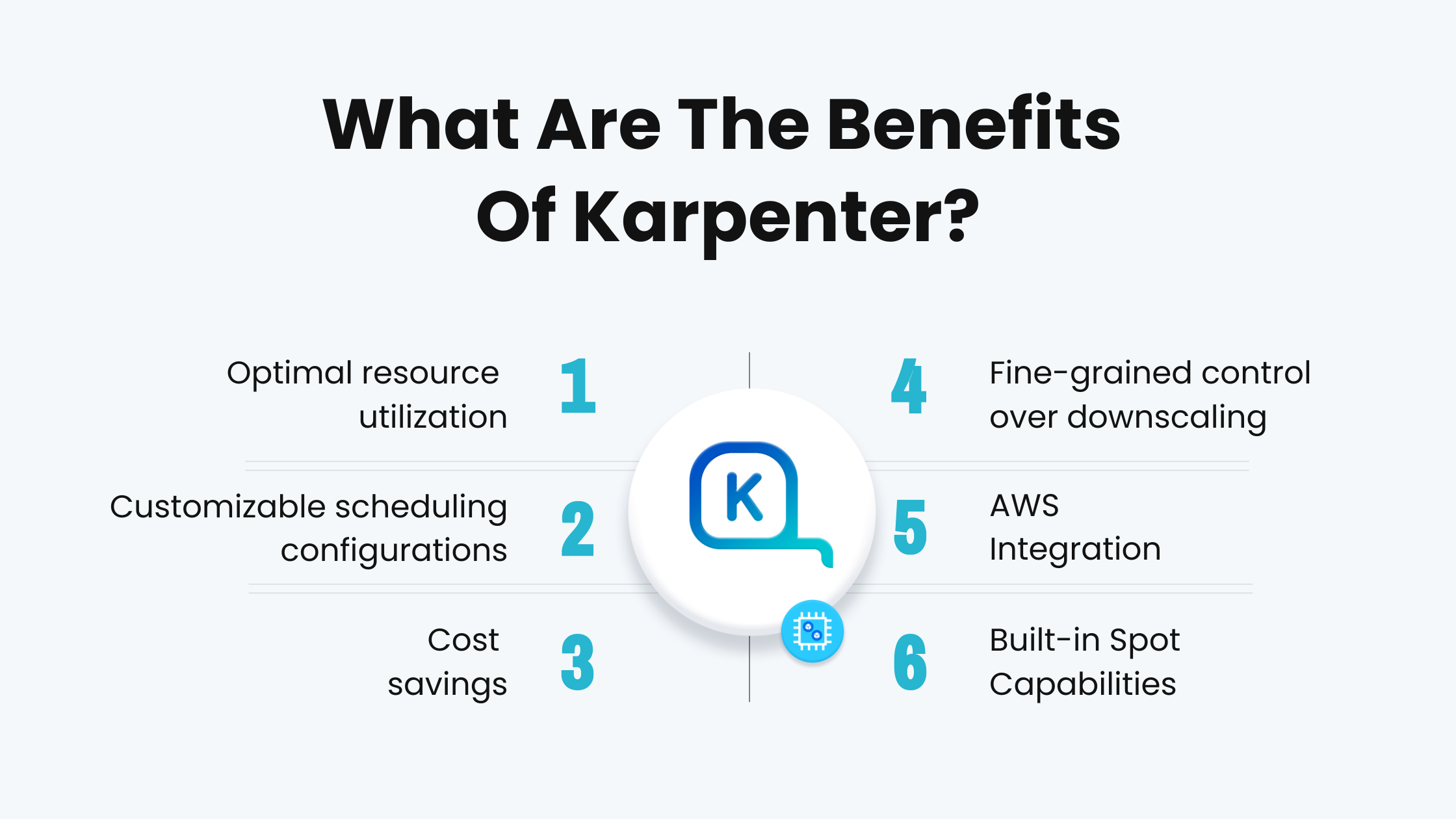 The benefits of Karpenter