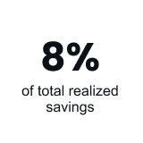 realized-savings