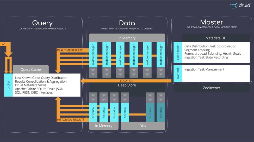 AWS Support Allocation