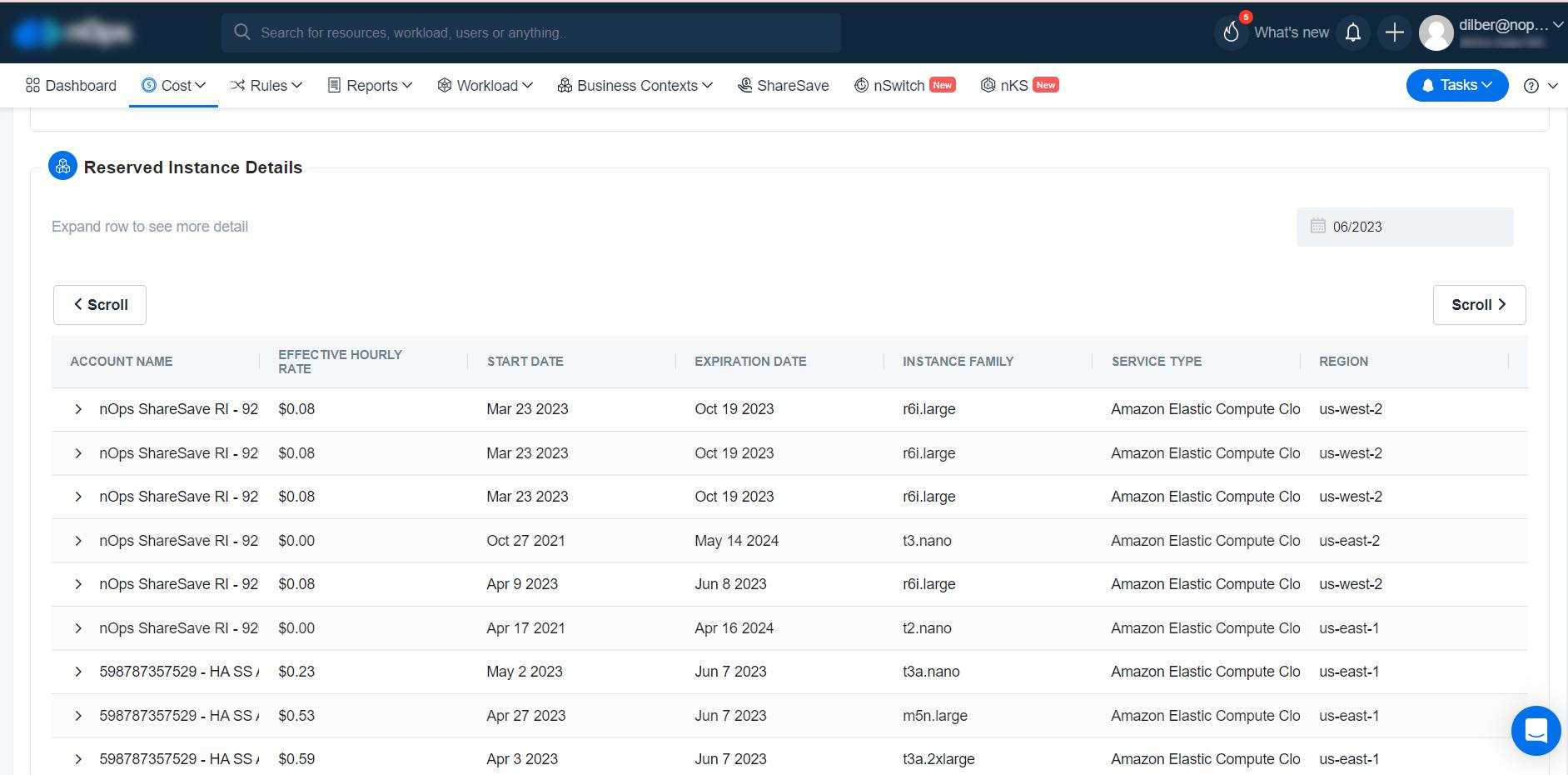 Reserved Instance Details dashboard