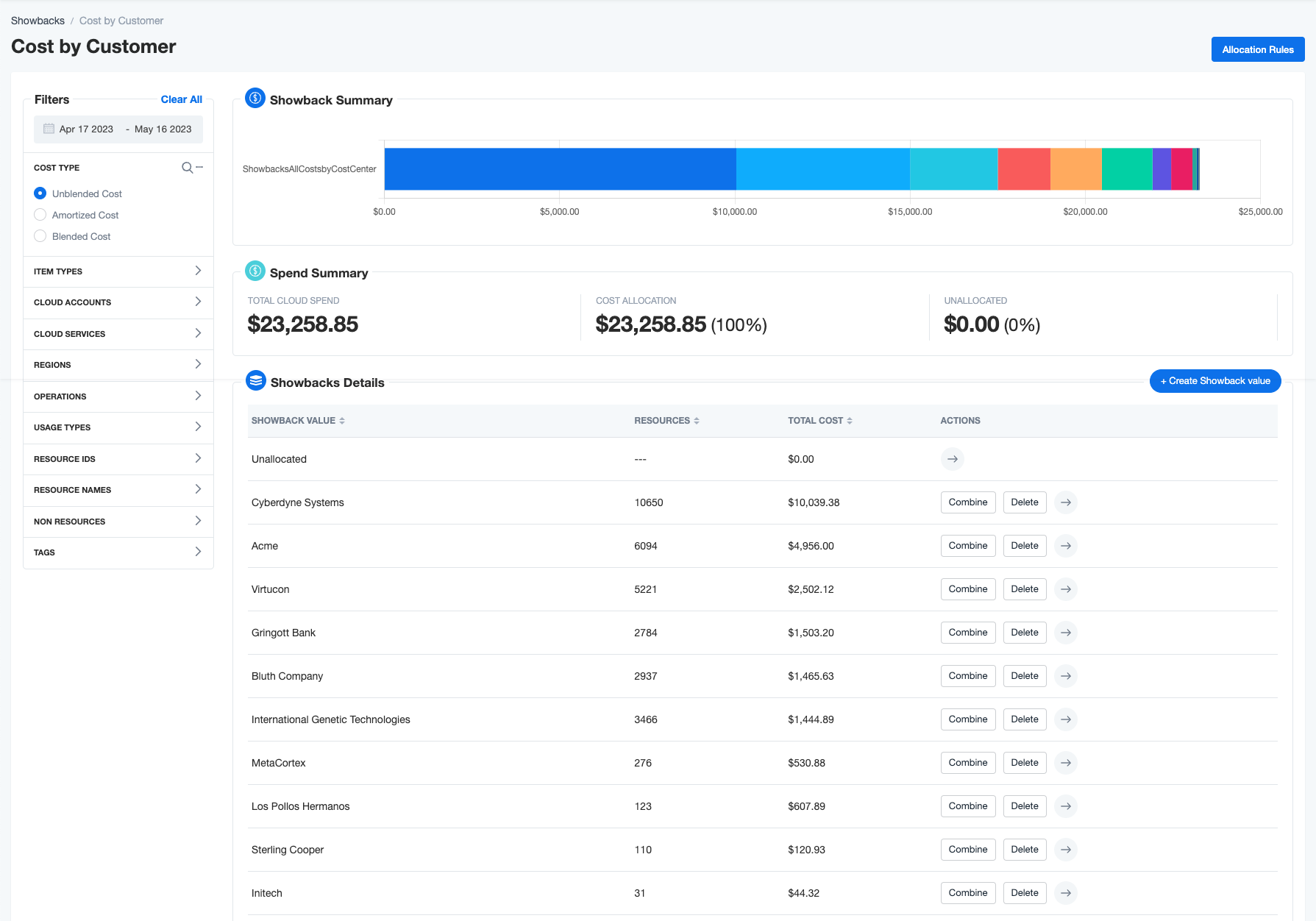 Showbacks - Cost per Customer dashboard on nOps