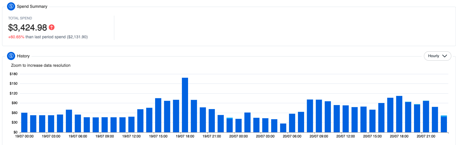 Spend Summary Data in nOps Dashboard