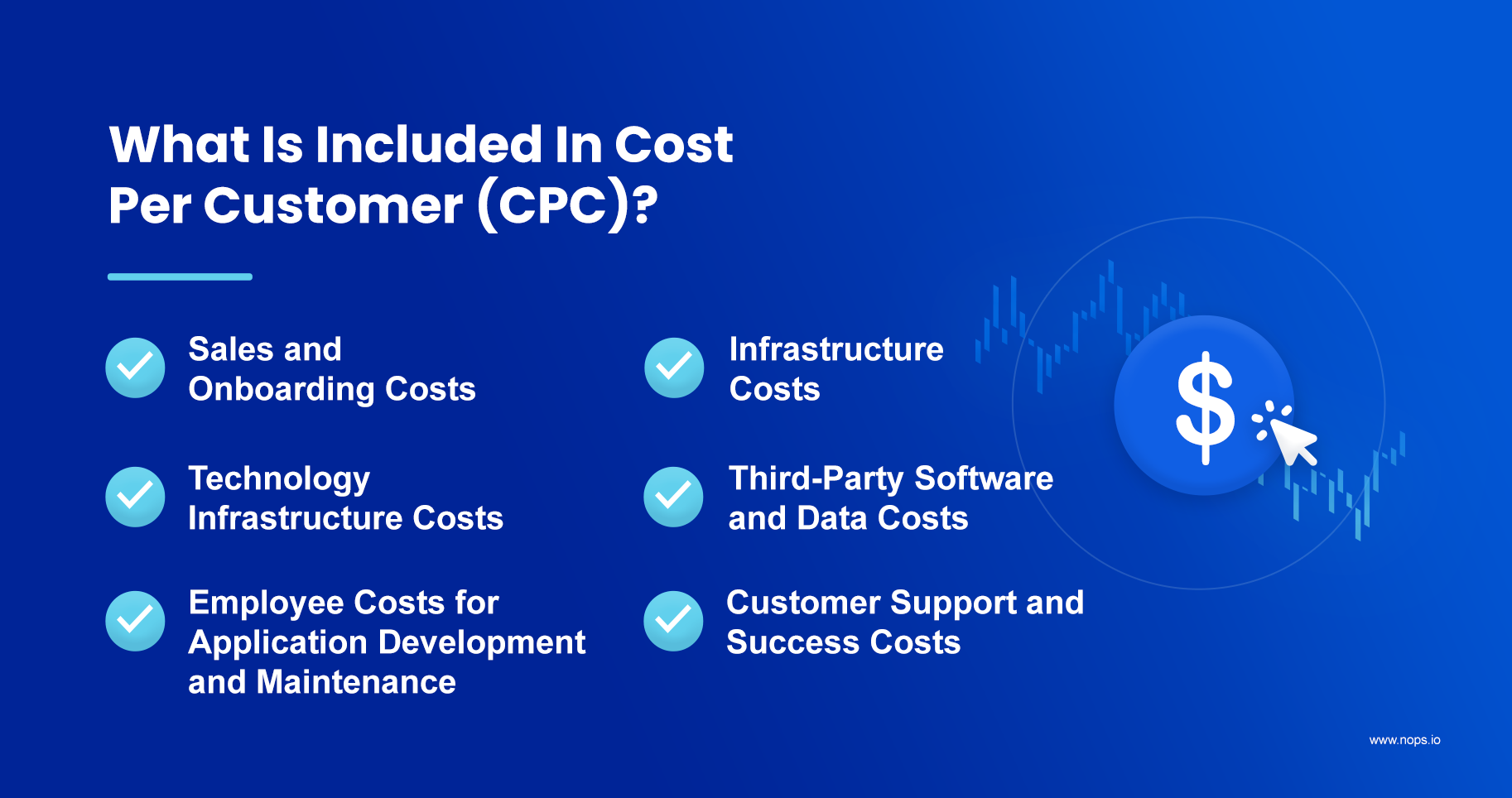 What is included in Cost Per Customer