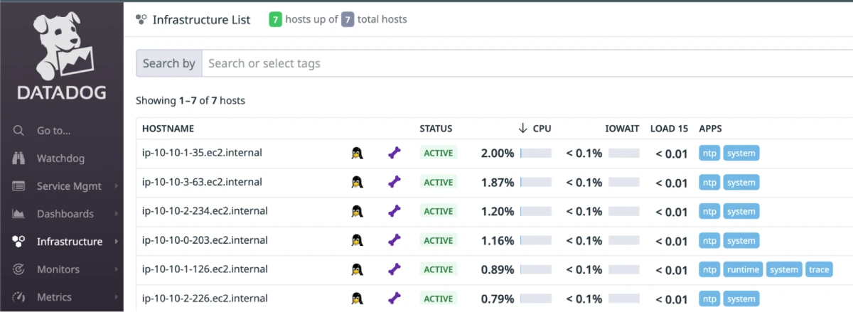 Datadog