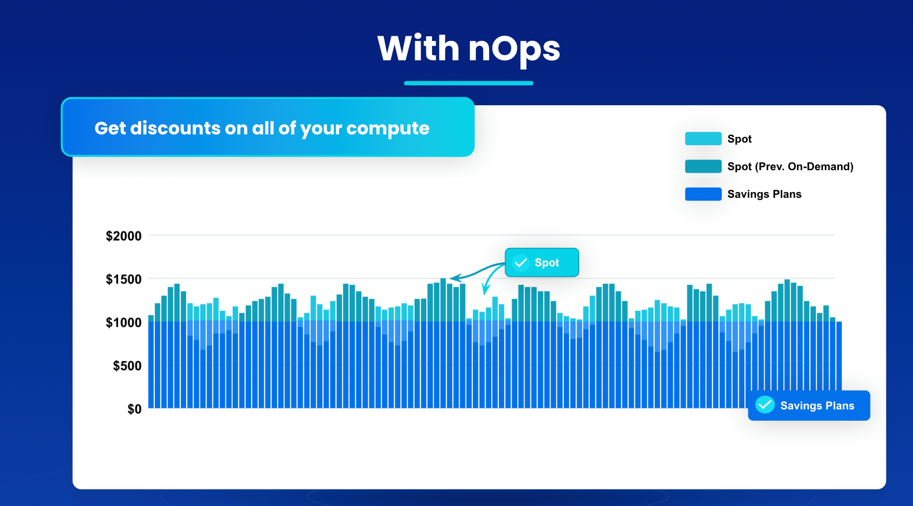 Savings Plans Usage Illustration