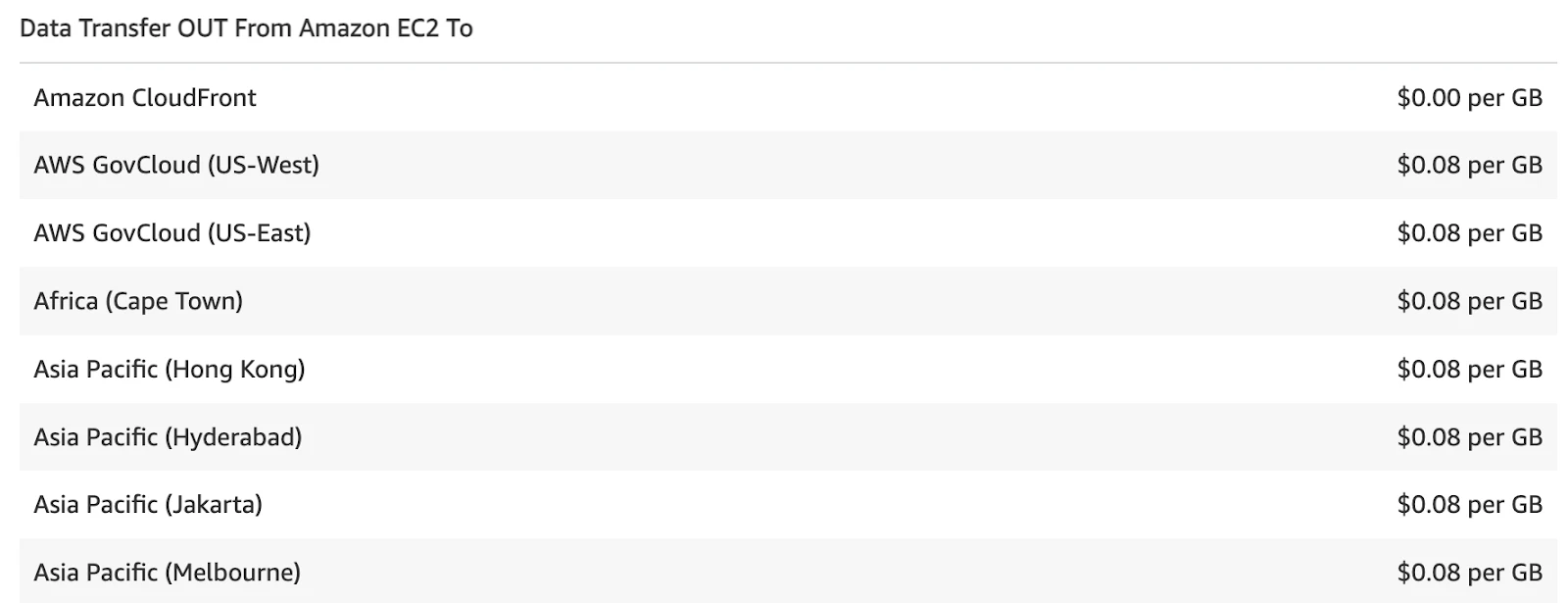 Snapshot of the current rates out of US West (Northern California) as of 2023