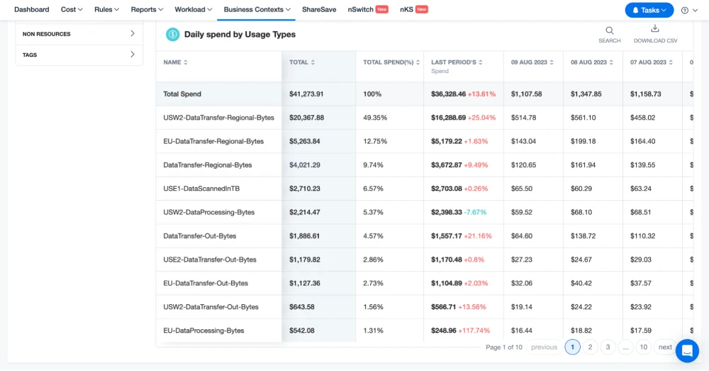 Understand the different types of data transfer costs in your account