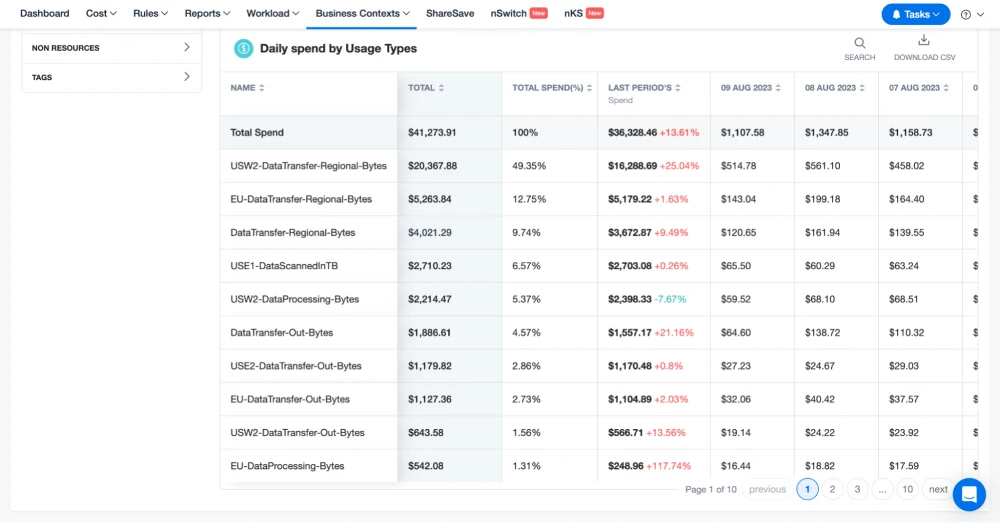 View daily granularity of your data transfer costs and create intuitive reports