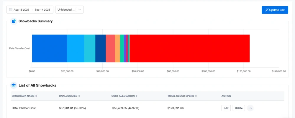 nOps Showback Dashboard highlights your data transfer costs.