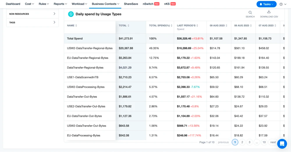 Intuitive filters and dashboards