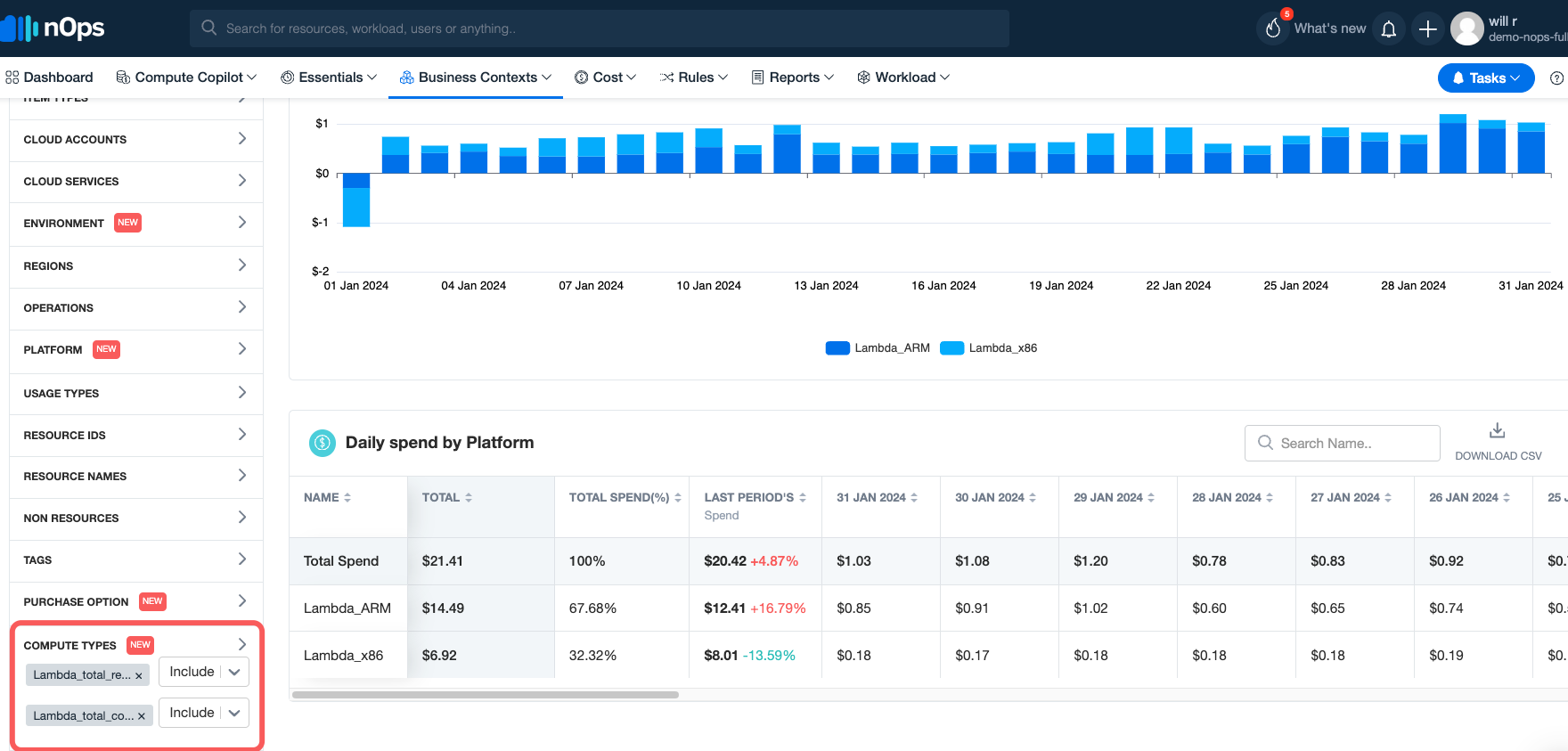 Screenshot displaying the distribution of your AWS spend by compute type