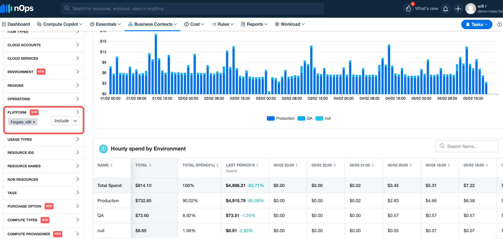 Screenshot displaying how much Fargate_x86 is being run in Dev versus Production.