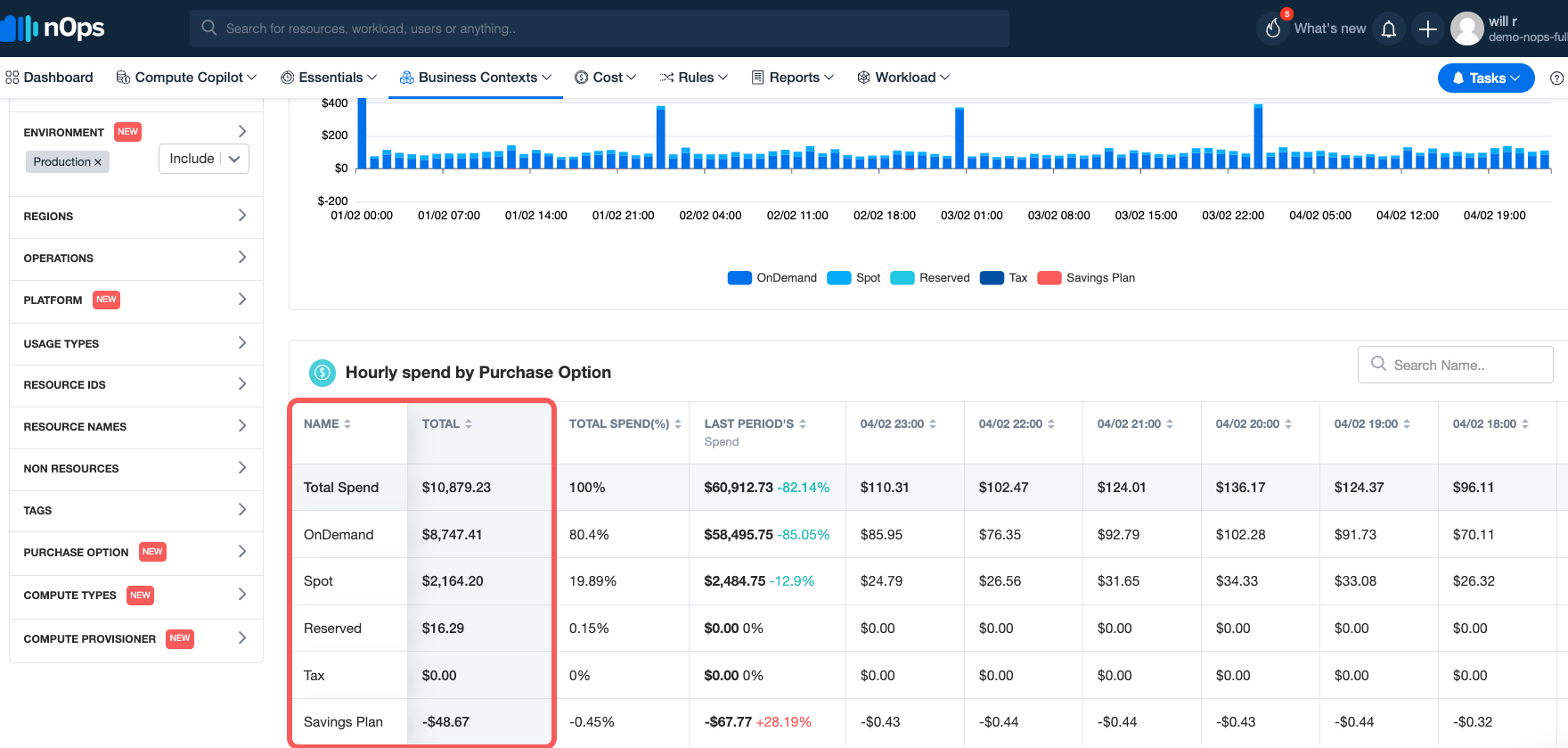 Screenshot of nOps Business Contexts dashboard displaying hourly spend by purchase option for any environments