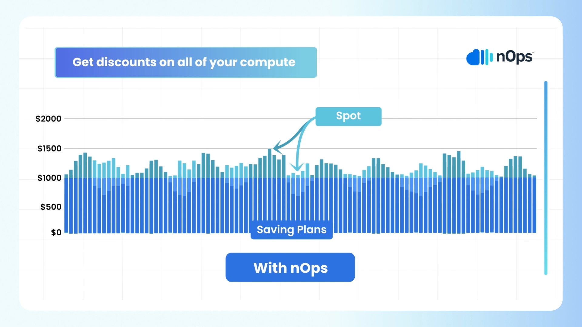 An illustration demonstrating the use of Savings Plan with nOps