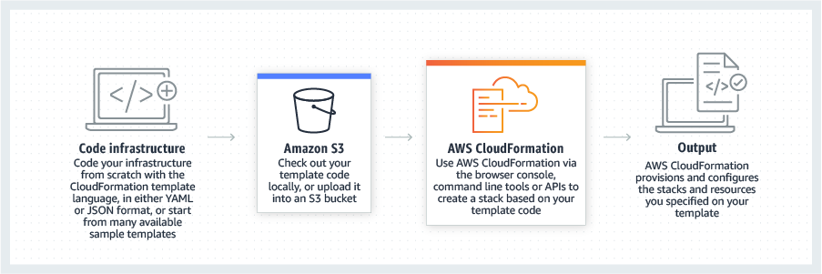 nOps’ Business Context dashboard showing break down cloud costs by purchase option, compute type, environment, team, or more