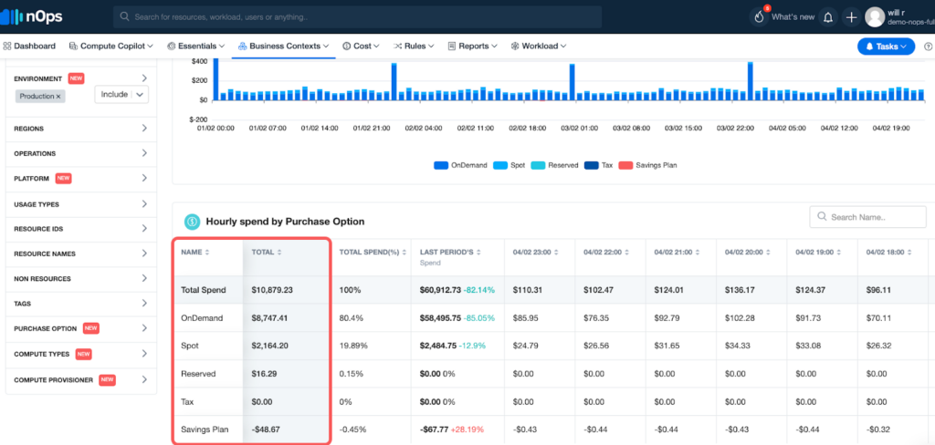 nOps’ Business Context dashboard showing break down cloud costs by purchase option, compute type, environment, team, or more