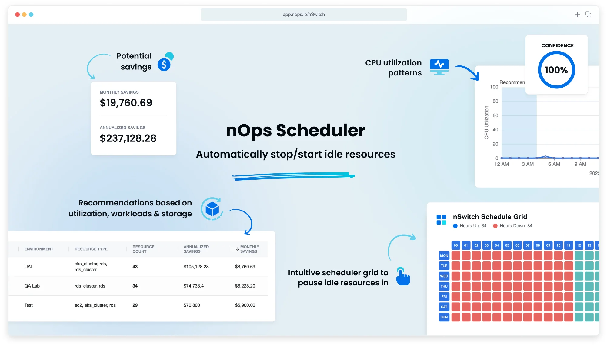 An illustration for the nOps Scheduler and its features and benefits.