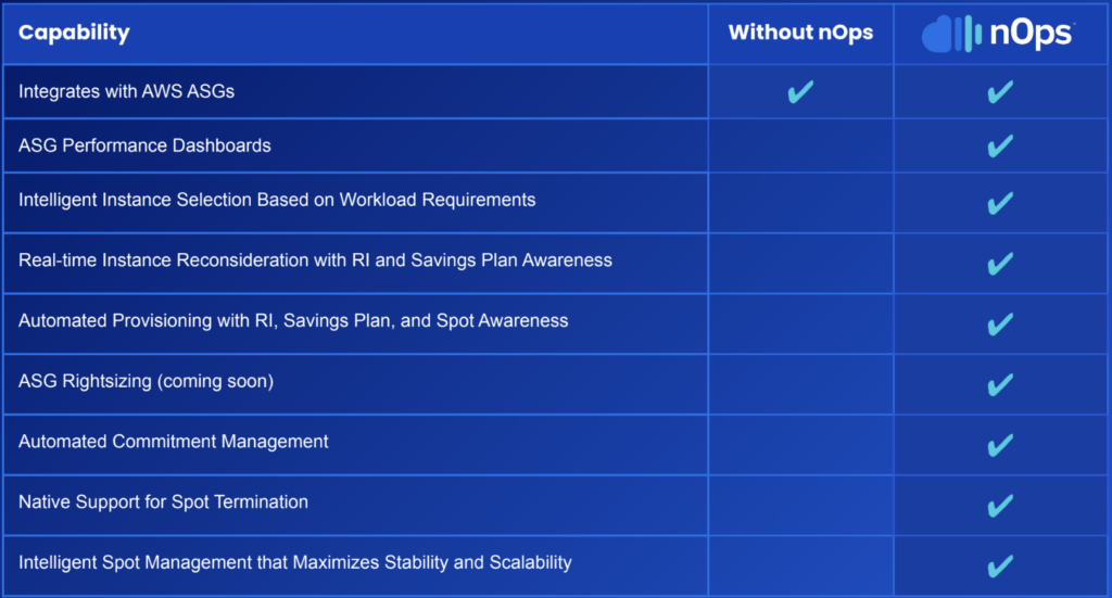 A chart explaining the capabilities of Copilot for ASG