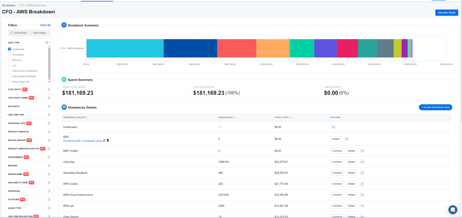 Cloud Cost Management tools like nOps Business Contexts tag and allocate costs automatically