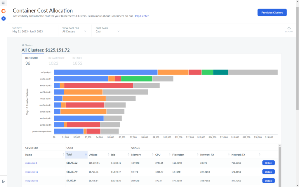 Apptio Cloudability’s Container Cost Allocation dashboard