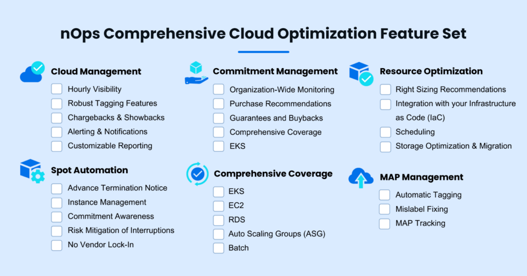 nOps Comprehensive Cloud Optimization Feature Set