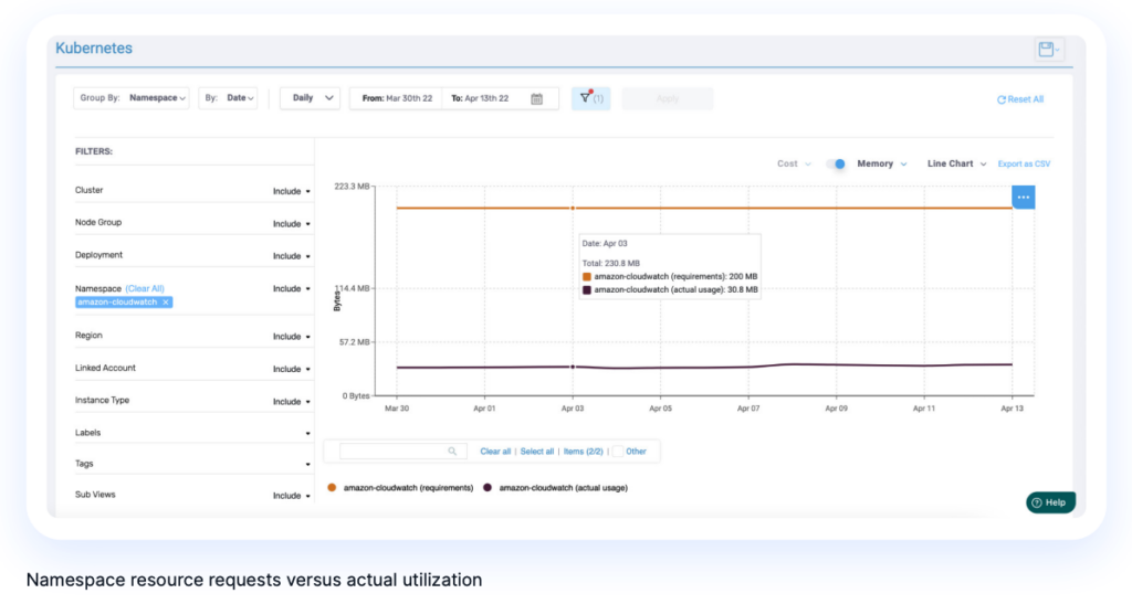 Anodot dashboard